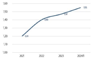 Рост рынка пищевой упаковки из бумаги и картона ускорится 