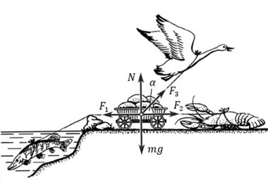 Производительное взаимовлияние