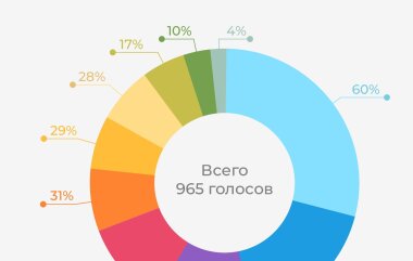 Результаты опроса «Как можно повысить производительность труда в полиграфии?»