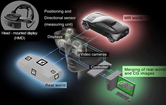 Canon создает платформу дополненной реальности на основе наголовных дисплеев
