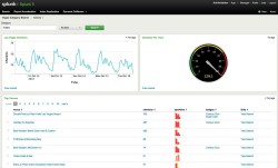 Splunk 5