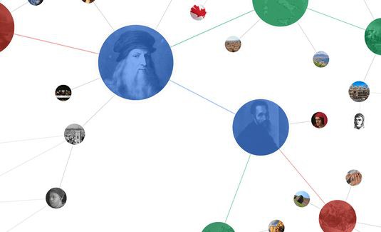 Knowledge Graph, Google