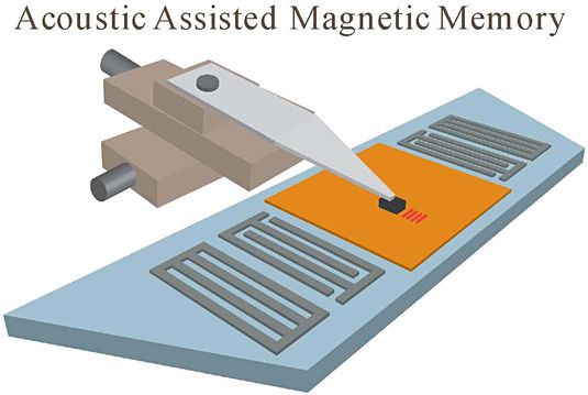 «Ультразвуковые» накопители обещают новый виток повышения плотности записи