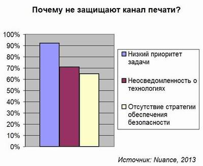 Nuance, принтеры, утечка