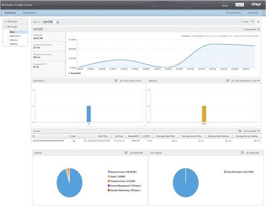 Citrix NetScaler Insight Center