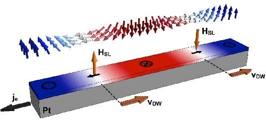 преобразование индустрии магнитных накопителей