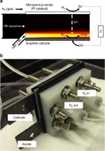 Топливная батарея сверхвысокой плотности - 1