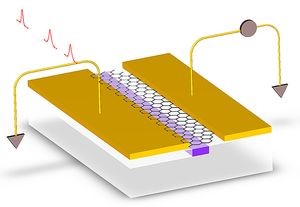 графеновый фотодетектор - МТИ