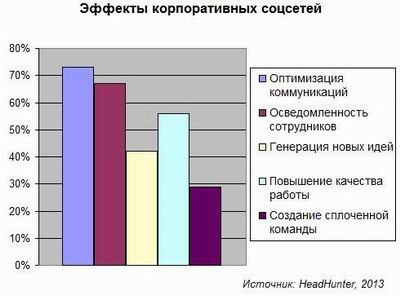 HeadHunter, социальные сети