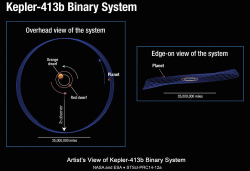 Планета Kepler-413b