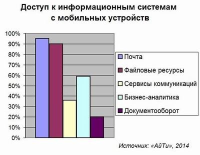 АйТи, мобильность, BYOD