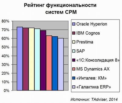 TAdviser, Corporate Performance Management, CPM