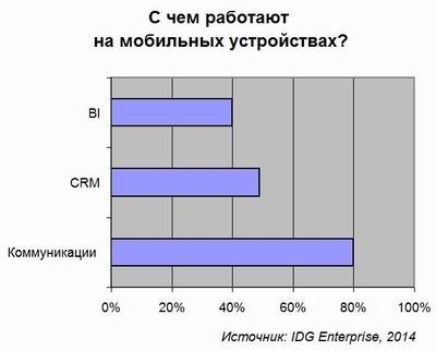 консьюмеризация, BYOD, мобильность, IDG