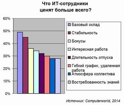 Computerworld, ИТ-кадры