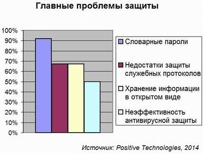 Positive Technologies, информационная безопасность