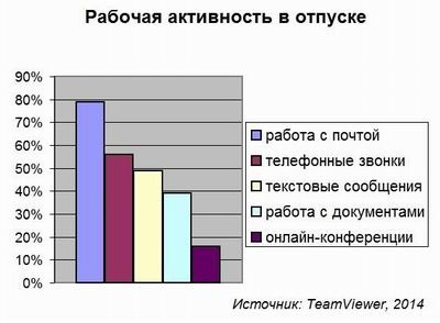 TeamViewer, корпоративная мобильность