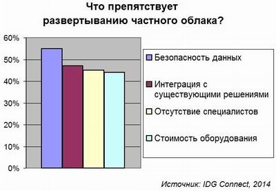 IDG Connect, облака