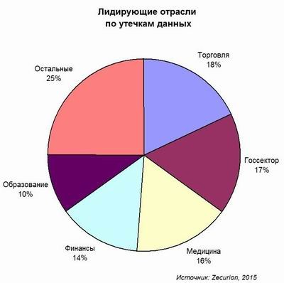 Zecurion, DLP, утечки данных, информационная безопасность