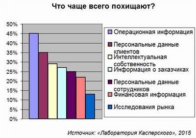 Лаборатория Касперского, информационная безопасность