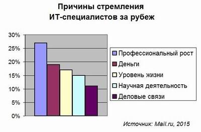 mail.ru, карьера