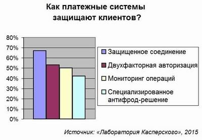 Лаборатория Касперского, информационная безопасность