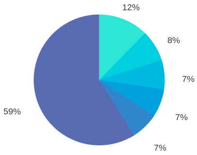 Основные области применения искусственного интеллекта и когнитивных технологий