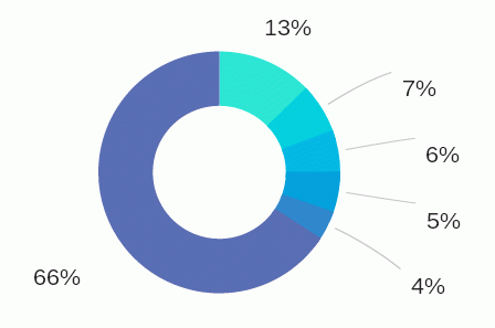 Интернет вещей по сегментам — прогноз'2023
