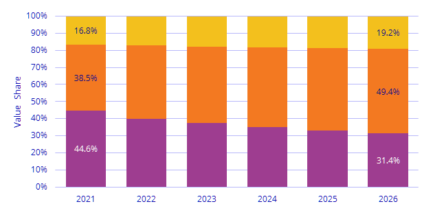 Мировой рынок традиционной и облачной ИТ-инфраструктуры