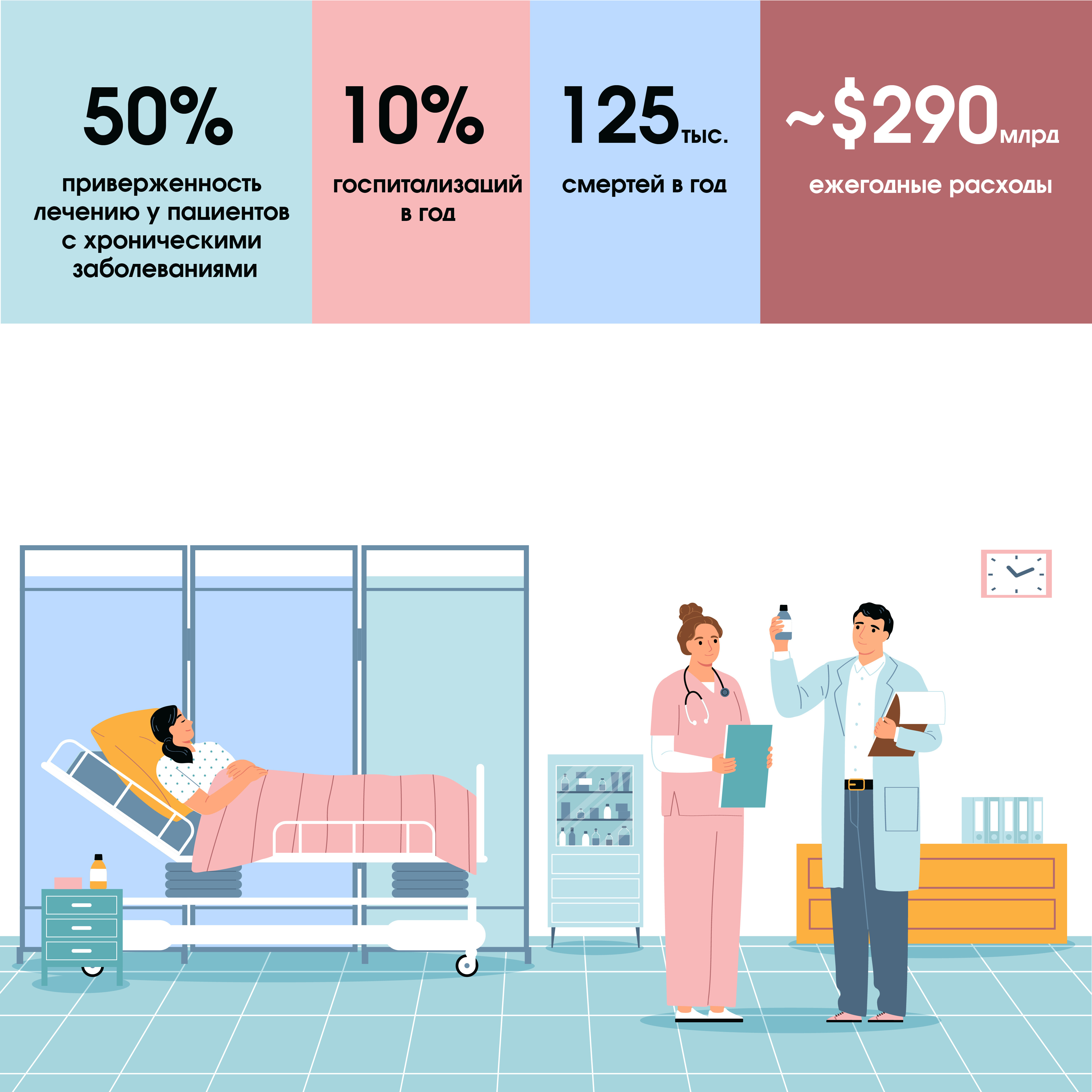 Искусственный интеллект в здравоохранении – не только диагностика