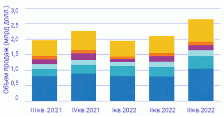 Крупнейшие поставщики оборудования корпоративных сетей WLAN