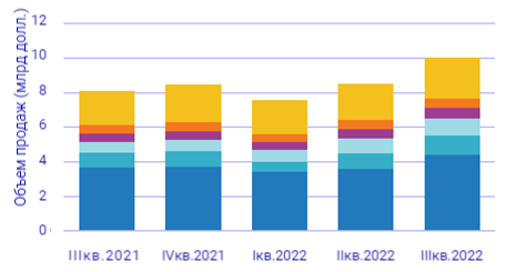 Крупнейшие поставщики Ethertnet-коммутаторов