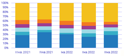 Крупнейшие поставщики носимых устройств
