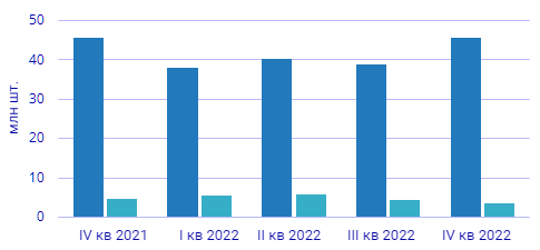 Мировой рынок персональных компьютерных устройств — планшеты и хромбуки