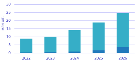 Структура рынка AR/VR-шлемов
