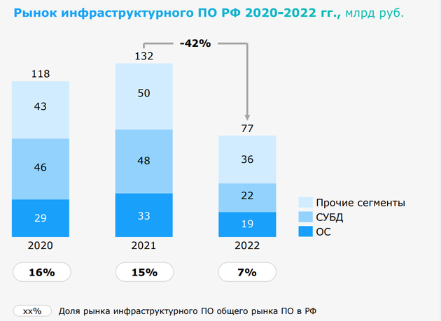 Рынок инфраструктурного ПО РФ