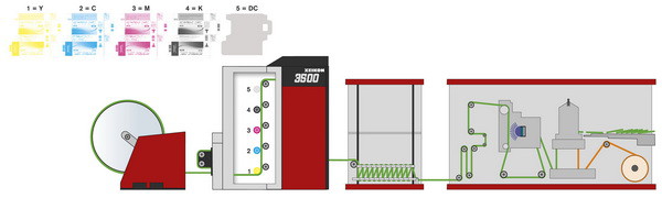 Xeikon довольна результатами выставки Labelexpo Americas