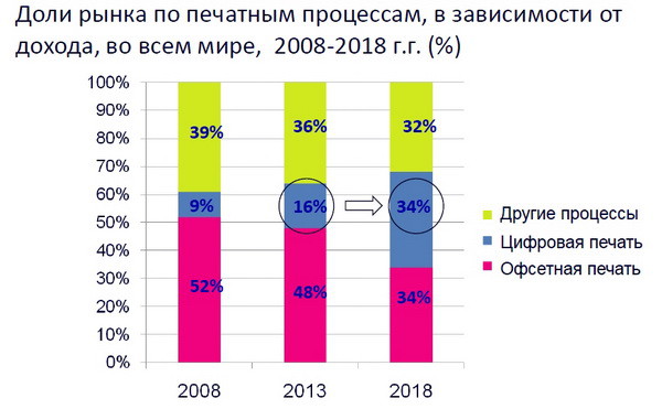 Курсом на d2b