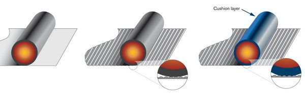 Xeikon предложила специализированный фьюзер для картона