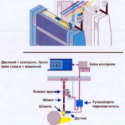 Автоматическая система подачи краски в «ИПК Парето-Принт»