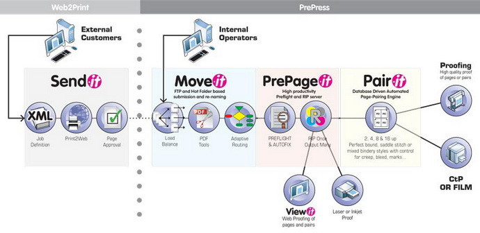 Polkadots анонсировала выпуск обновлённого ПО NEWSflo 2014