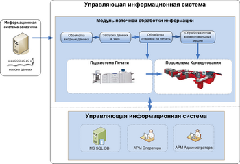 Липецкая энергосбытовая компания создала собственный центр печати