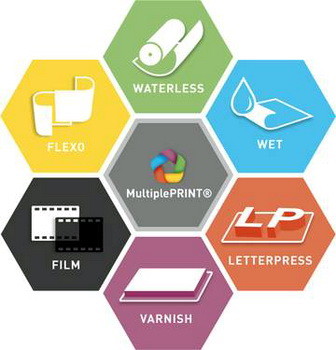 Гибридные CTP-системы marks-3zet для различных технологий