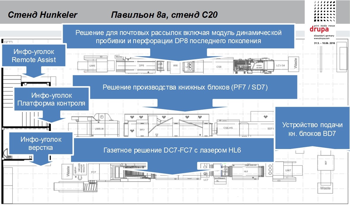 Hunkeler на drupa 2016: широкое партнёрство и послепечать для «цифры» и офсета
