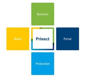 Prinect Production Manager: оптимальная автоматизация в типографии любого размера