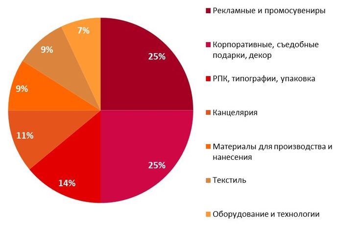 Международная выставка промоиндустрии IPSA откроется в сентябре