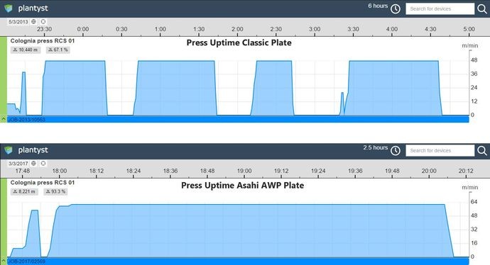 Asahi Photoproducts готовит к Labelexpo Europe 2017 инновации и образовательные программы в области печати с фиксированной цветовой палитрой 