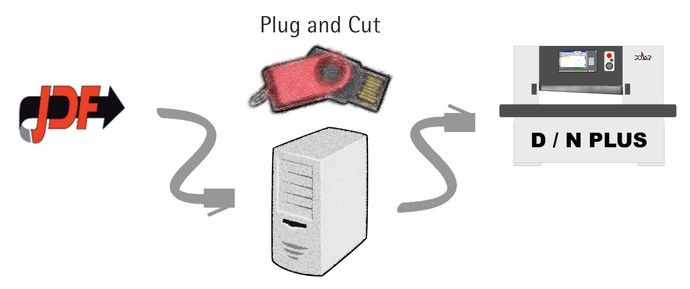 Polar выпустила решение Compucut GO для автоматизации резки