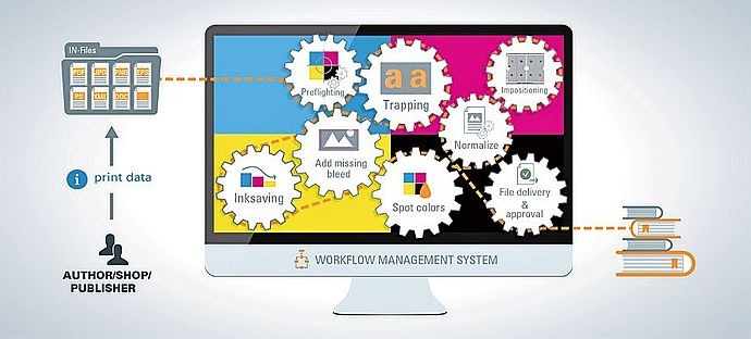 OneVision Software выпустила ПО для автоматизации допечатной подготовки книг