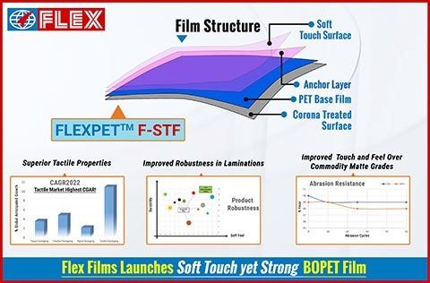 Flex Films разработала инновационную полиэфирную плёнку с тактильным эффектом