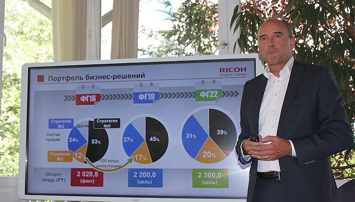 Стратегия Ricoh в мире и России